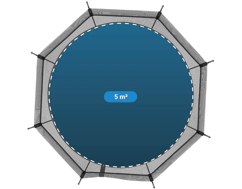 Velikost skákací plochy